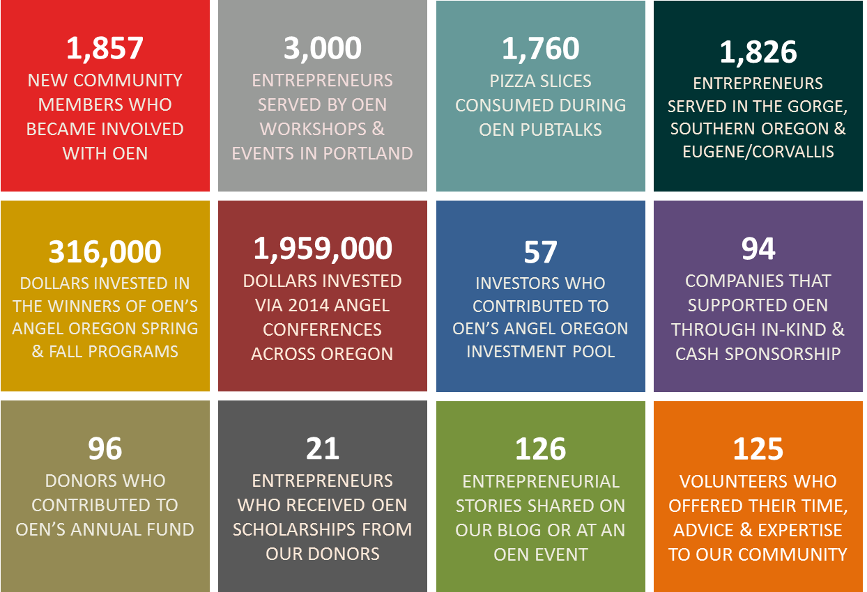 2014 in review - OEN by the numbers